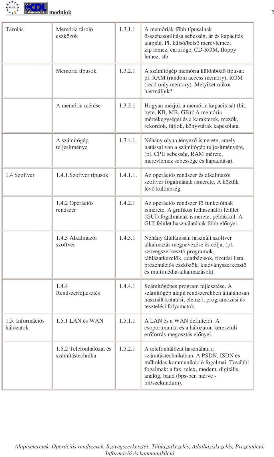 A memória mérése 1.3.3.1 Hogyan mérjük a memória kapacitását (bit, byte, KB, MB, GB)? A memória mértékegységei és a karakterek, mezők, rekordok, fájlok, könyvtárak kapcsolata.