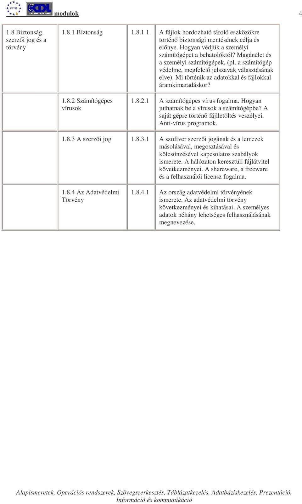 Mi történik az adatokkal és fájlokkal áramkimaradáskor? 1.8.2 Számítógépes vírusok 1.8.2.1 A számítógépes vírus fogalma. Hogyan juthatnak be a vírusok a számítógépbe?