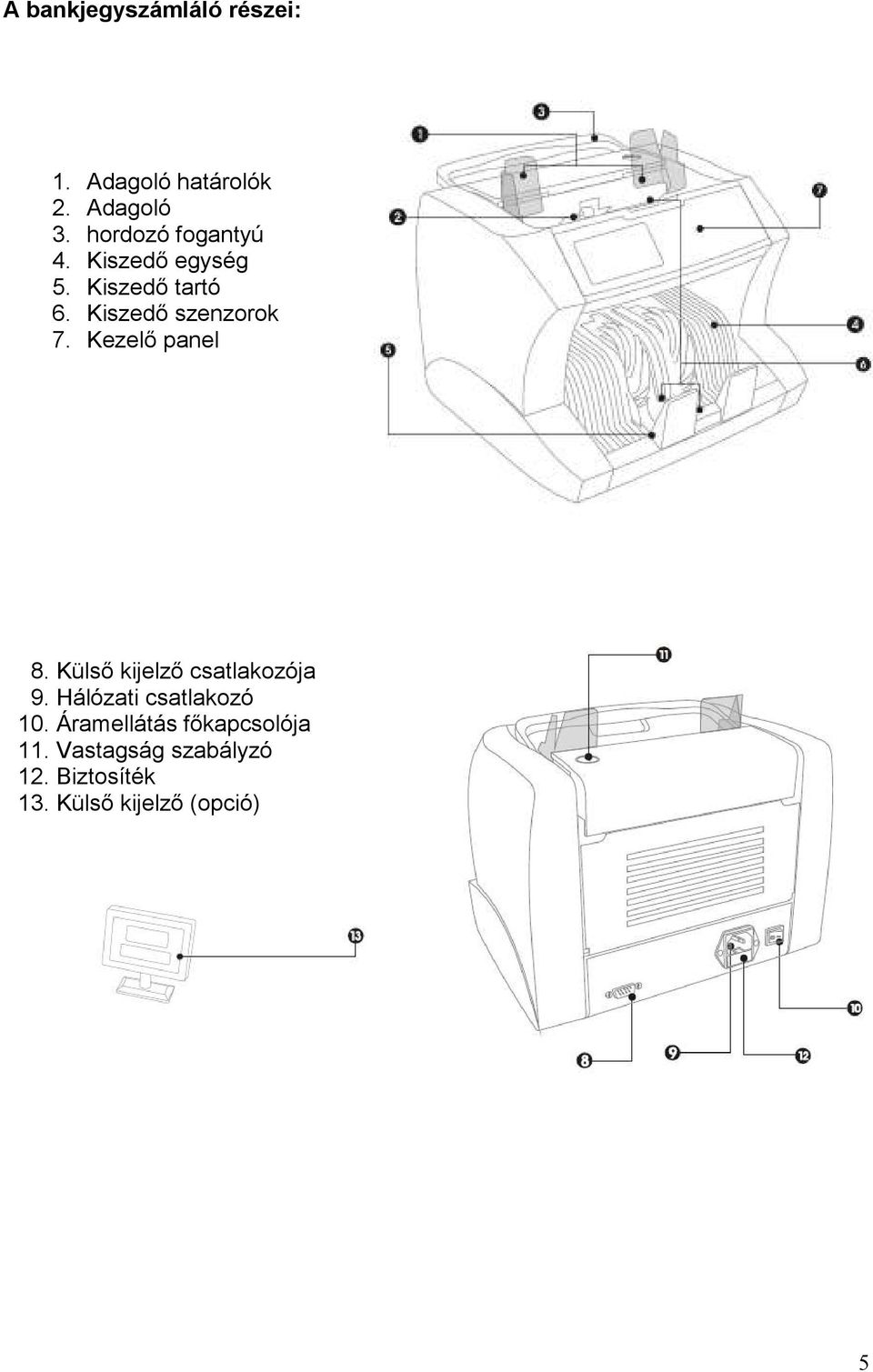 Kezelő panel 8. Külső kijelző csatlakozója 9. Hálózati csatlakozó 10.