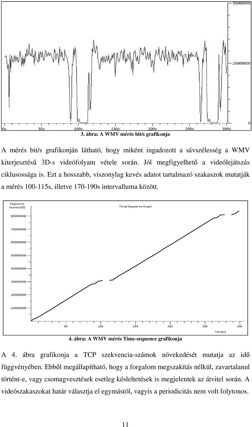 ábra: A WMV mérés Time-sequence grafikonja A 4. ábra grafikonja a TCP szekvencia-számok növekedését mutatja az id függvényében.