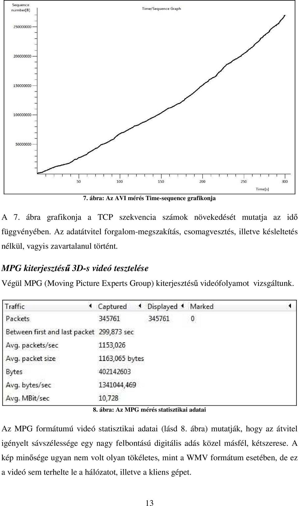 MPG kiterjesztéső 3D-s videó tesztelése Végül MPG (Moving Picture Experts Group) kiterjesztés videófolyamot vizsgáltunk. 8.