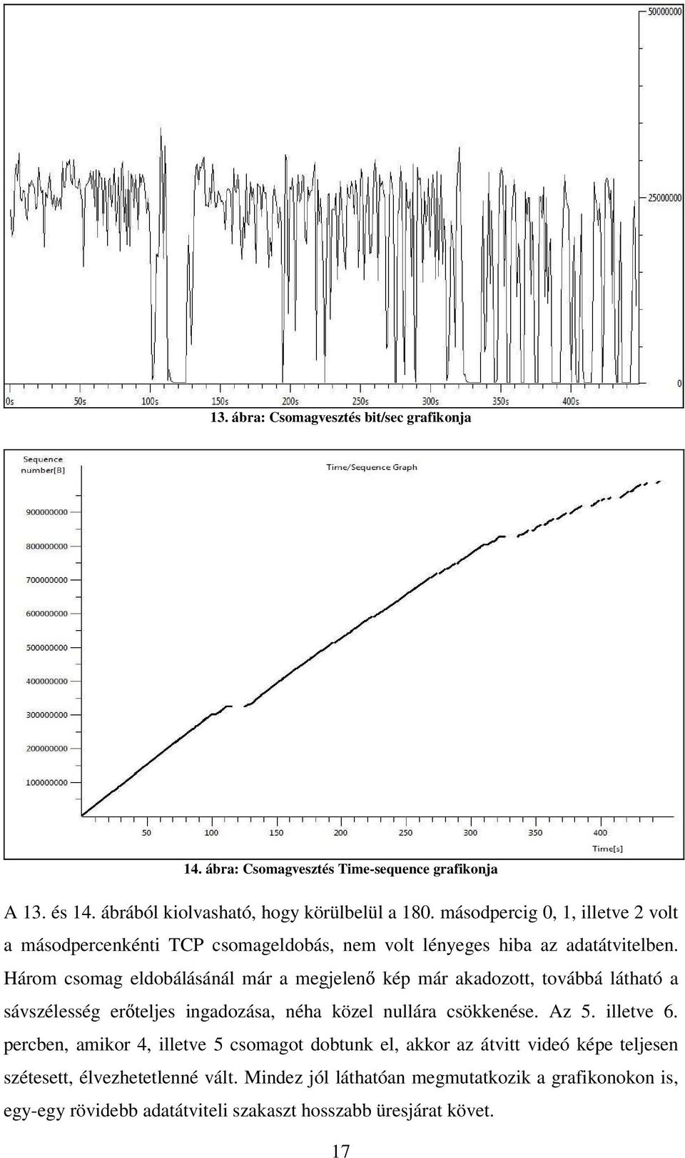 Három csomag eldobálásánál már a megjelen kép már akadozott, továbbá látható a sávszélesség er teljes ingadozása, néha közel nullára csökkenése. Az 5. illetve 6.