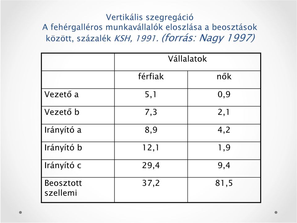 KSH, 1991.