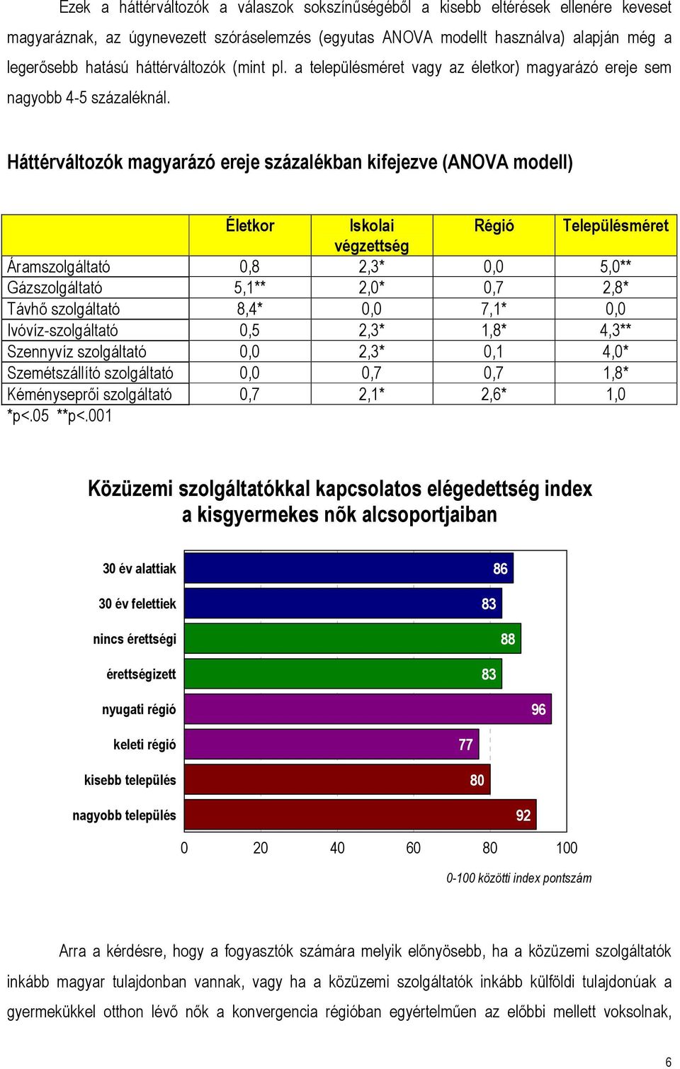 Háttérváltozók magyarázó ereje százalékban kifejezve (ANOVA modell) Életkor Iskolai Régió Településméret végzettség Áramszolgáltató 0,8 2,3* 0,0 5,0** Gázszolgáltató 5,1** 2,0* 0,7 2,8* Távhő