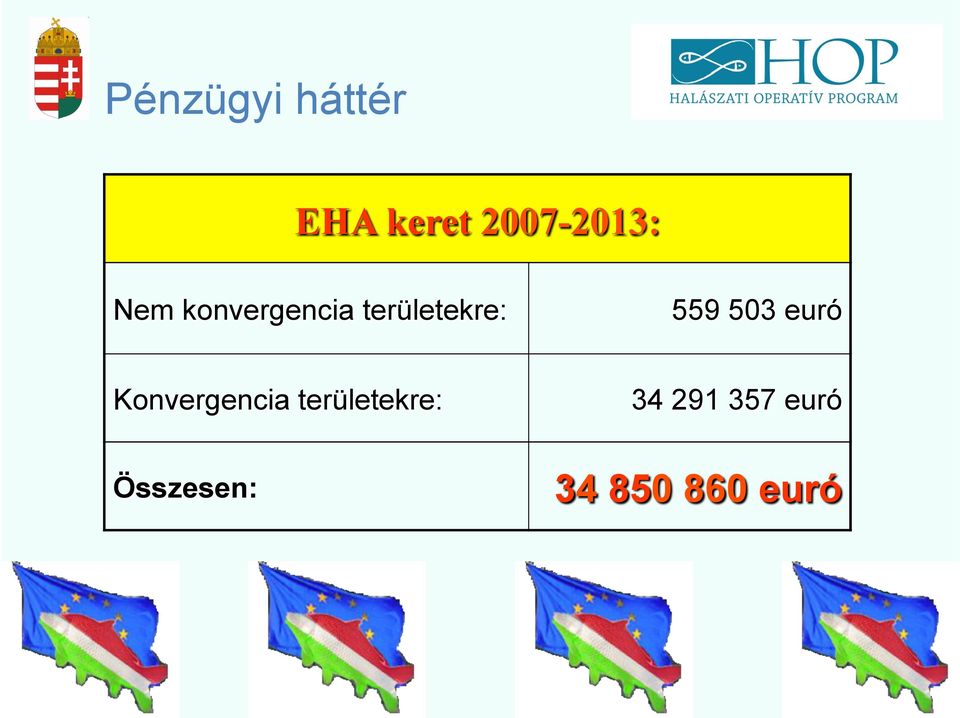 503 euró Konvergencia területekre: