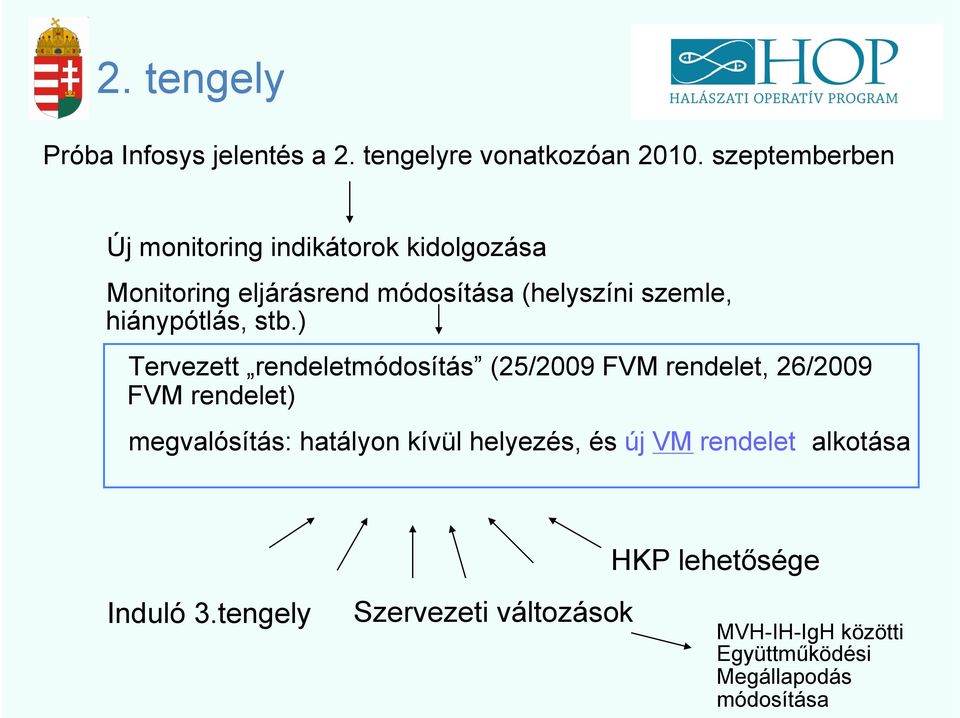 hiánypótlás, stb.