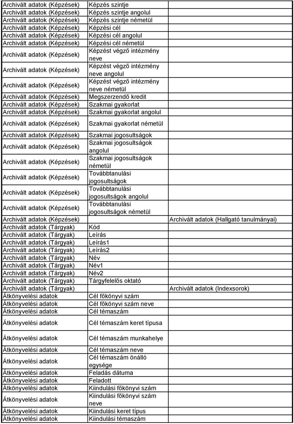 Archivált adatok (ak) Archivált adatok (ak) Átkönyvelési adatok Átkönyvelési adatok Átkönyvelési adatok Átkönyvelési adatok Átkönyvelési adatok Átkönyvelési adatok Átkönyvelési adatok Átkönyvelési