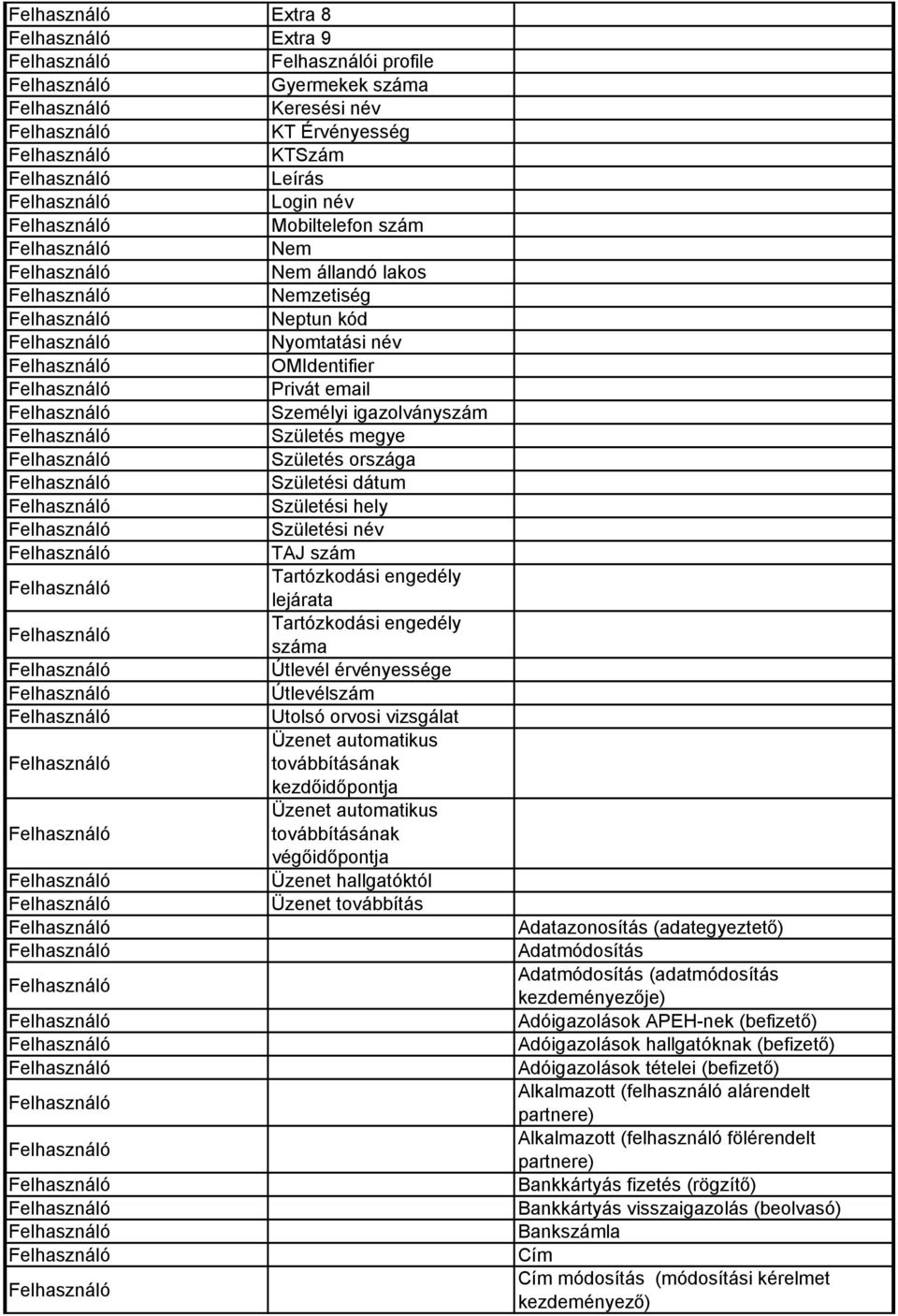 orvosi vizsgálat Üzenet automatikus továbbításának kezdıidıpontja Üzenet automatikus továbbításának végıidıpontja Üzenet hallgatóktól Üzenet továbbítás Adatazonosítás (adategyeztetı) Adatmódosítás