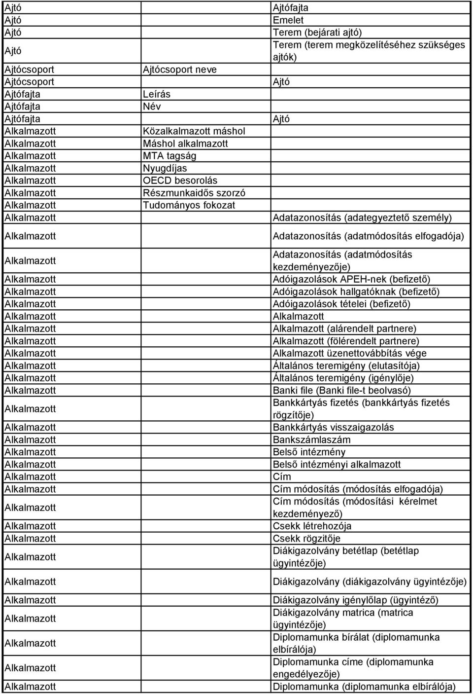 (adatmódosítás kezdeményezıje) Adóigazolások APEH-nek (befizetı) Adóigazolások hallgatóknak (befizetı) Adóigazolások tételei (befizetı) (alárendelt partnere) (fölérendelt partnere) üzenettovábbítás