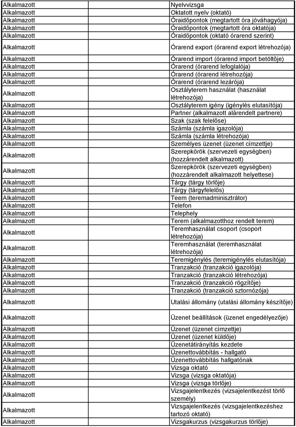 (igénylés elutasítója) Partner (alkalmazott alárendelt partnere) (szak felelıse) (számla igazolója) (számla létrehozója) Személyes üzenet (üzenet címzettje) Szerepkörök (szervezeti egységben)