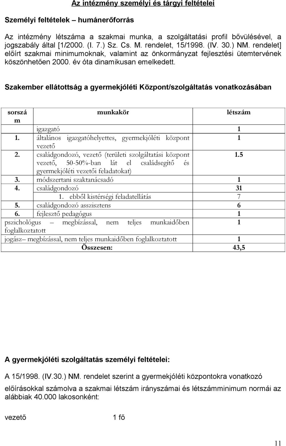 Szakember ellátottság a gyermekjóléti Központ/szolgáltatás vonatkozásában sorszá munkakör létszám m igazgató 1 1. általános igazgatóhelyettes, gyermekjóléti központ 1 vezető 2.