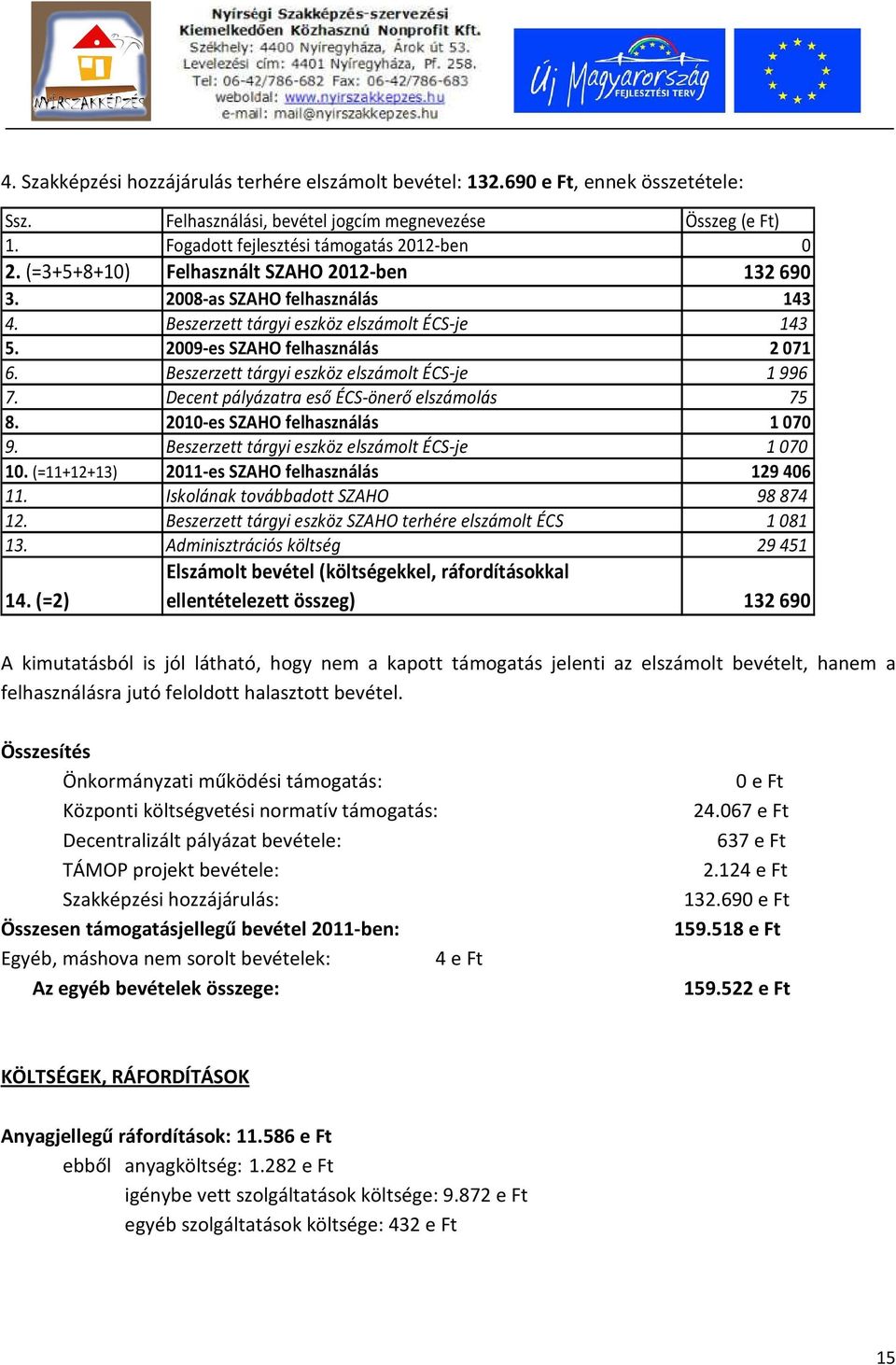 Beszerzett tárgyi eszköz elszámolt ÉCS-je 1996 7. Decent pályázatra eső ÉCS-önerő elszámolás 75 8. 2010-es SZAHO felhasználás 1070 9. Beszerzett tárgyi eszköz elszámolt ÉCS-je 1070 10.