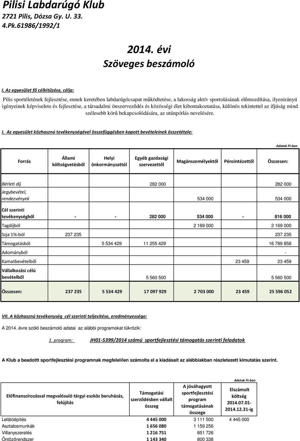 fejlesztése, a társadalmi önszerveződés és közösségi élet kibontakoztatása, különös tekintettel az ifjúság mind szélesebb körű bekapcsolódására, az utánpótlás nevelésére. I.