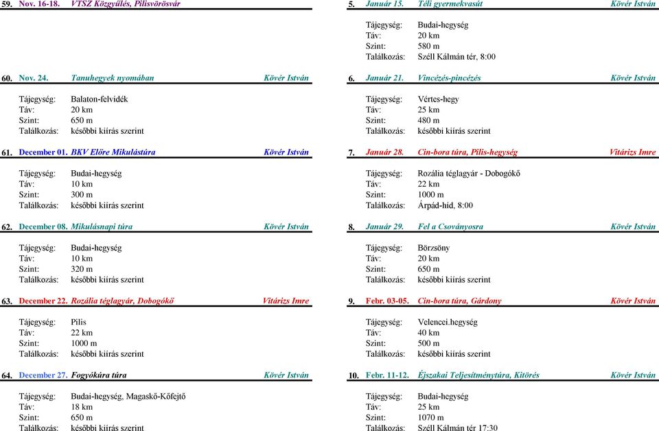 Cin-bora túra, Pilis-hegység 10 km 300 m Rozália téglagyár - Dobogókő 22 km 1000 m Árpád-híd, 8:00 62. December 08. Mikulásnapi túra 8. Január 29.