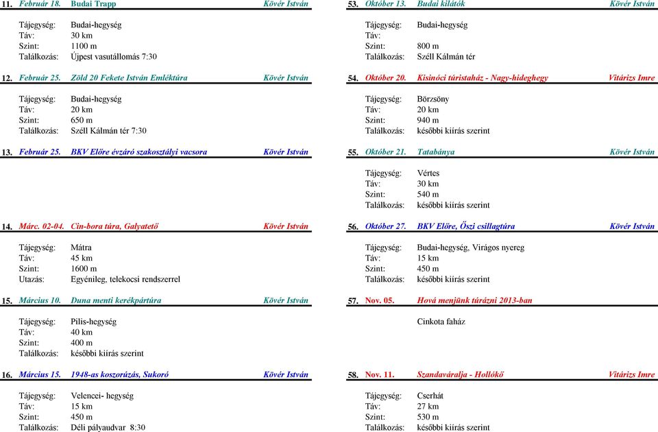Cin-bora túra, Galyatető 56. Október 27. BKV Előre, Őszi csillagtúra Utazás: Mátra 45 km 1600 m Egyénileg, telekocsi rendszerrel, Virágos nyereg 450 m 15. Március 10.