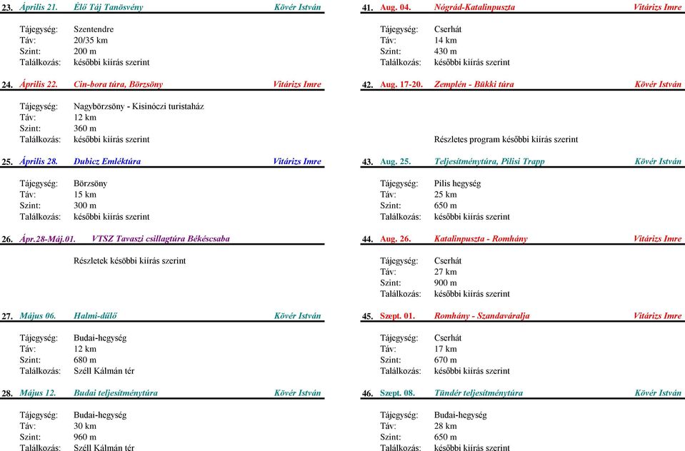 Ápr.28-Máj.01. VTSZ Tavaszi csillagtúra Békéscsaba 44. Aug. 26. Katalinpuszta - Romhány Részletek késöbbi kiírás szerint Cserhát 27 km 900 m 27. Május 06. Halmi-dűlő 45.