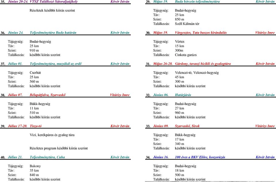 Bélapátfalva, Szarvaskő 32. Június 06. Határjárás Bükk-hegység 11 km 27 km 510 m 960 m 39. Július 17-20. Tisza-tó 33. Június 09.