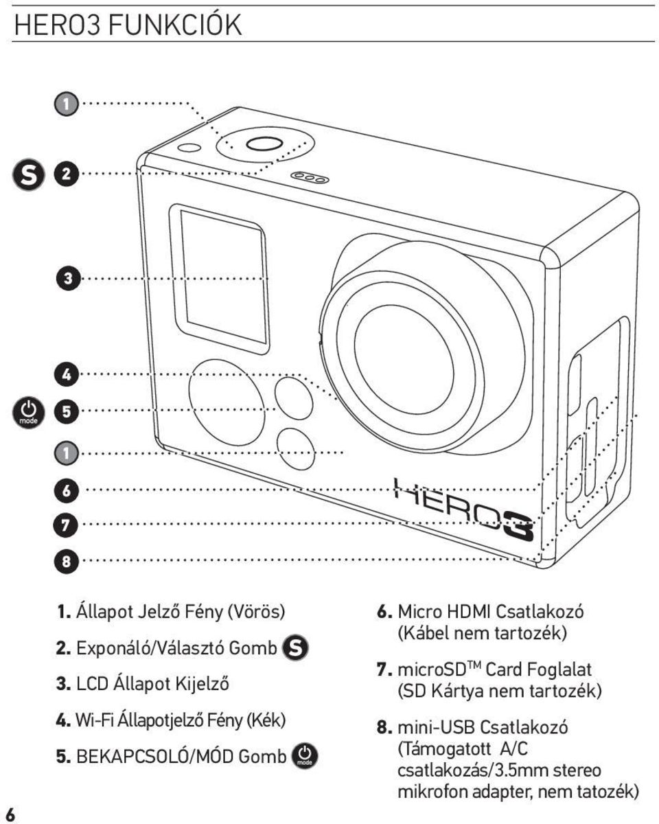 Micro HDMI Csatlakozó (Kábel nem tartozék) 7.