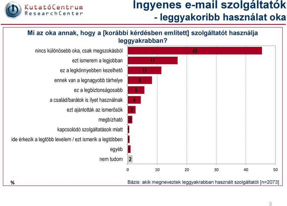 nincs különösebb oka, csak megszokásból ezt ismerem a legjobban ez a legkönnyebben kezelhető ennek van a legnagyobb tárhelye ez a