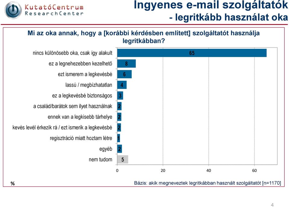 nincs különösebb oka, csak így alakult ez a legnehezebben kezelhető ezt ismerem a legkevésbé lassú / megbízhatatlan ez a legkevésbé