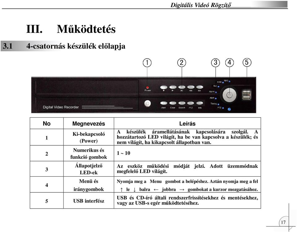 interfész A készülék áramellátásának kapcsolására szolgál.