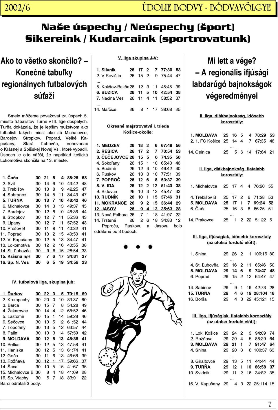 Turňa dokázala, že je lepším mužstvom ako futbalisti takých miest ako sú Michalovce, Bardejov, Stropkov, Poprad, Ve ké Kapušany, Stará ubovňa, nehovoriac o Krásnej a Spišskej Novej Vsi, ktoré vypadli.