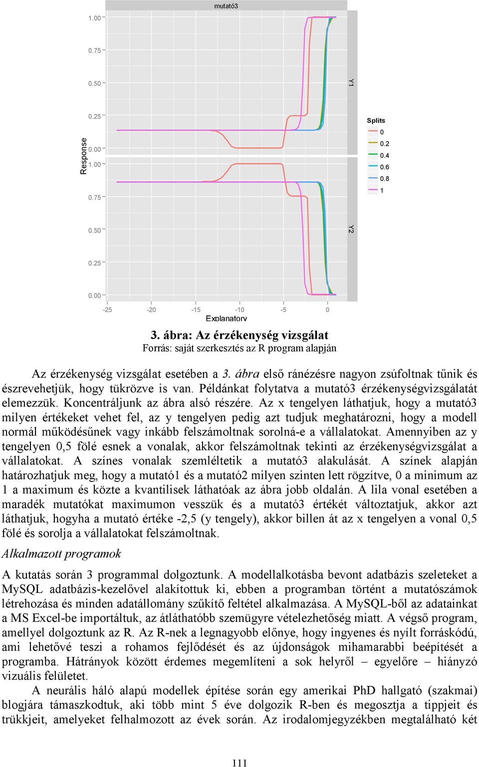 Példánkat folytatva a mutató3 érzékenységvizsgálatát elemezzük. Koncentráljunk az ábra alsó részére.