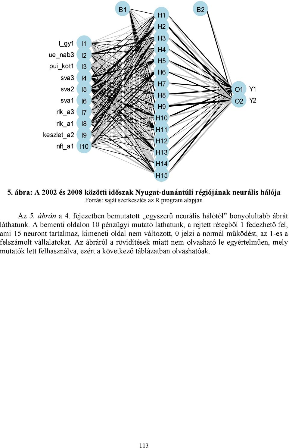 fejezetben bemutatott egyszerű neurális hálótól bonyolultabb ábrát láthatunk.