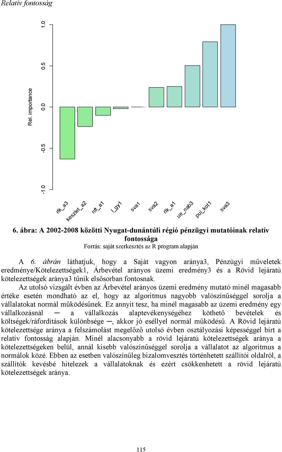 ábrán láthatjuk, hogy a Saját vagyon aránya3, Pénzügyi műveletek eredménye/kötelezettségek1, Árbevétel arányos üzemi eredmény3 és a Rövid lejáratú kötelezettségek aránya3 tűnik elsősorban fontosnak.