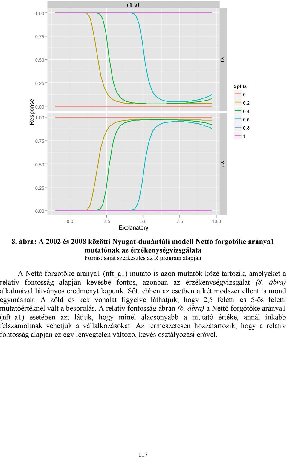 mutató is azon mutatók közé tartozik, amelyeket a relatív fontosság alapján kevésbé fontos, azonban az érzékenységvizsgálat (8. ábra) alkalmával látványos eredményt kapunk.