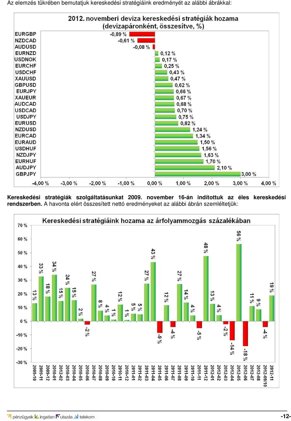 november 16-án indítottuk az éles kereskedési rendszerben.