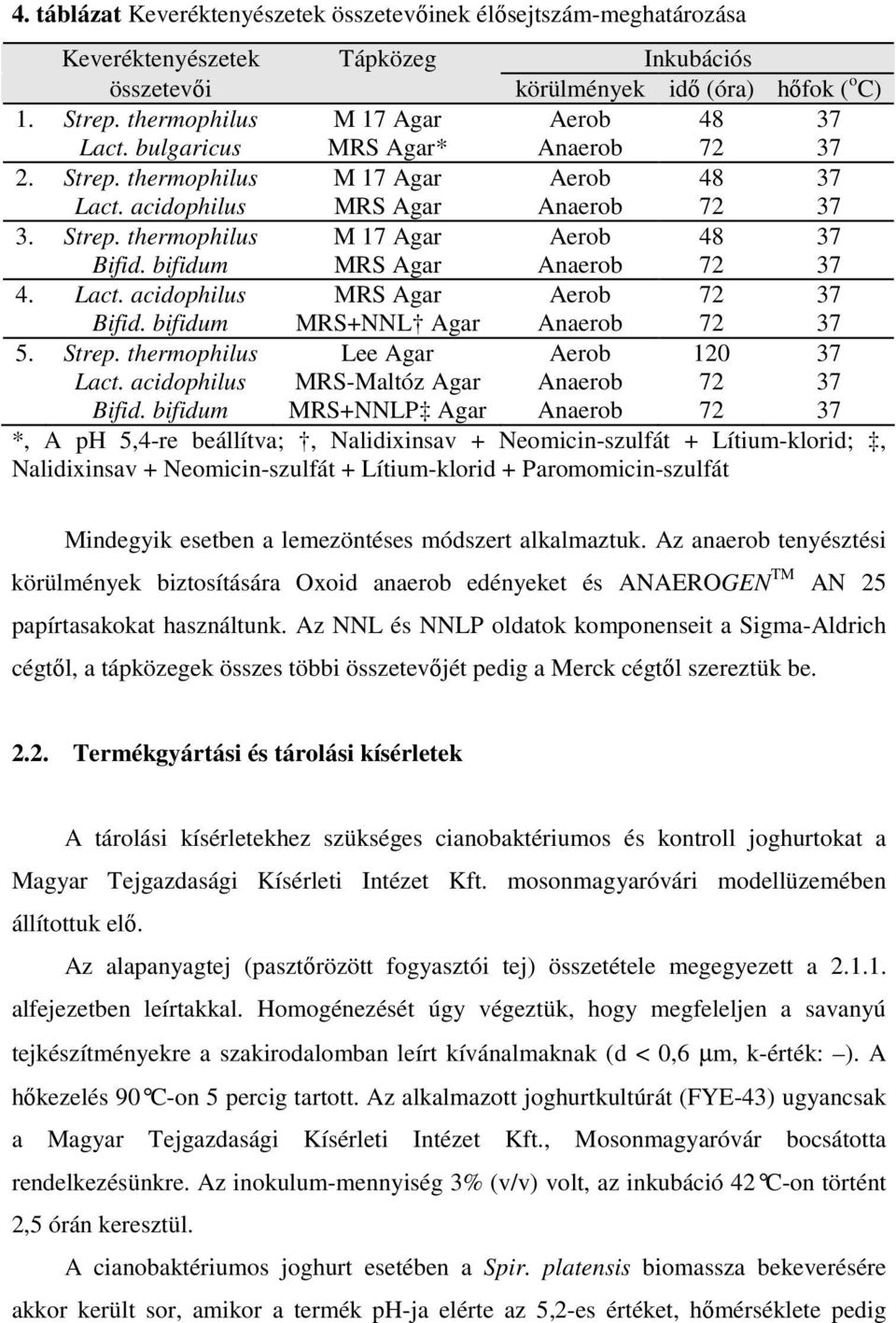 bifidum MRS Agar Anaerob 72 37 4. Lact. acidophilus MRS Agar Aerob 72 37 Bifid. bifidum MRS+NNL Agar Anaerob 72 37 5. Strep. thermophilus Lee Agar Aerob 120 37 Lact.