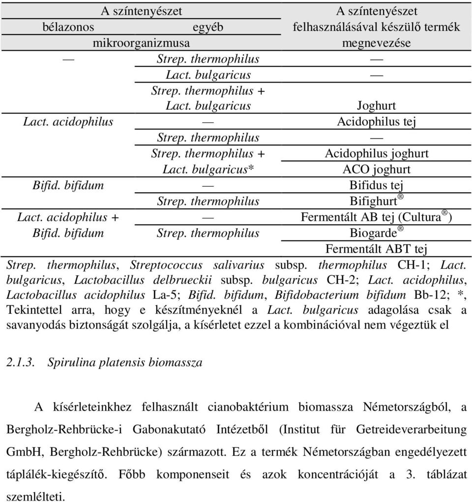 acidophilus + Fermentált AB tej (Cultura ) Bifid. bifidum Strep. thermophilus Biogarde Fermentált ABT tej Strep. thermophilus, Streptococcus salivarius subsp. thermophilus CH-1; Lact.