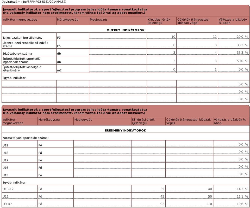 rendelkező edzők száma Edzőtáborok száma Épített/felújított sportcélú ingatlanok száma Épített/felújított kiszolgáló létesítmény Egyéb indikátor: Fő Fő db db m2 10 12 2 6 8 33.3 % 3 4 33.