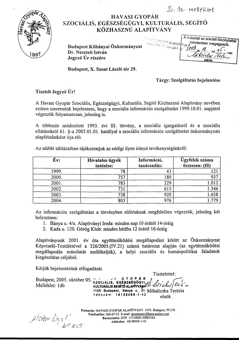 A Havasi Gyopár Szociális, Egészségügyi, Kulturális, Segítő Közhasznú Alapítvány nevében ezúton szeretnénk bejelenteni, hogy a szociális információs szolgáltatást 1999.10.01.