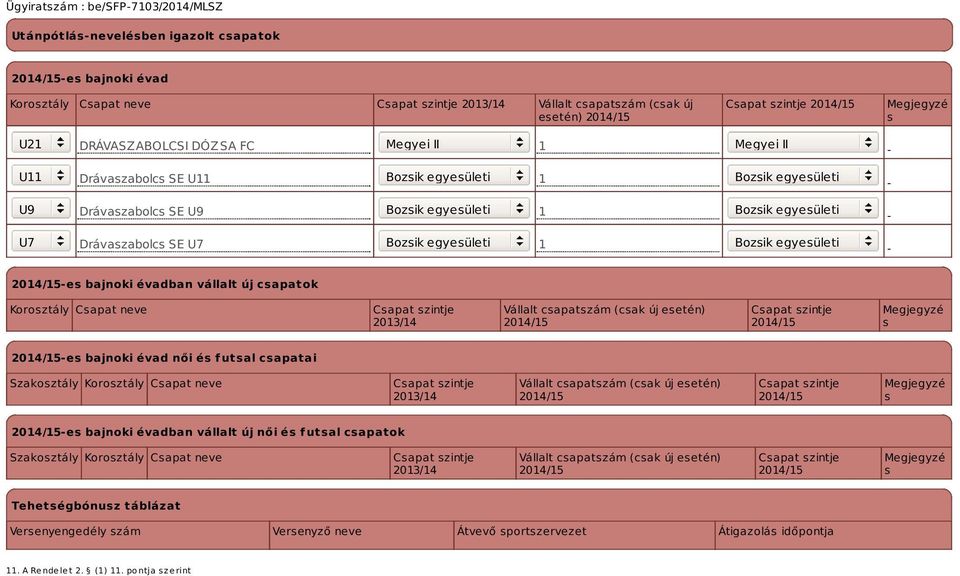 - - - - -es bajnoki évadban vállalt új csapatok Korosztály Csapat neve Csapat szintje 2013/14 Vállalt csapatszám (csak új esetén) Csapat szintje Megjegyzé s -es bajnoki évad női és futsal csapatai