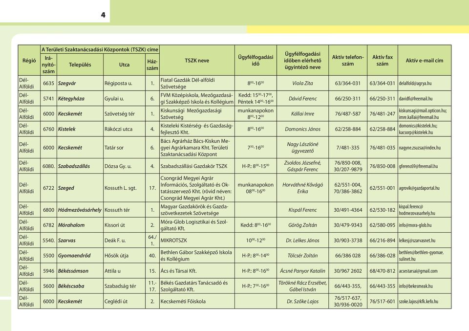 TSZK neve Fiatal Gazdák alföldi Szövetsége FVM Középiskola, Mezőgazdasági Szakképző Iskola és Kollégium Kiskunsági Mezőgazdasági Szövetség Kisteleki Kistérség- és Gazdaságfejlesztő Kht.