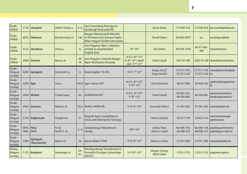 Társaság Alexai Beáta 57/440-516 57/540-620 jasz-consulting@inbox.com Tarcali Gábor 30/403-0597 na. tarcali@agr.unideb.hu 8 00-10 00 Túri Zoltán 30/309-3294 3200 Gyöngyös Damjanich u. 6.