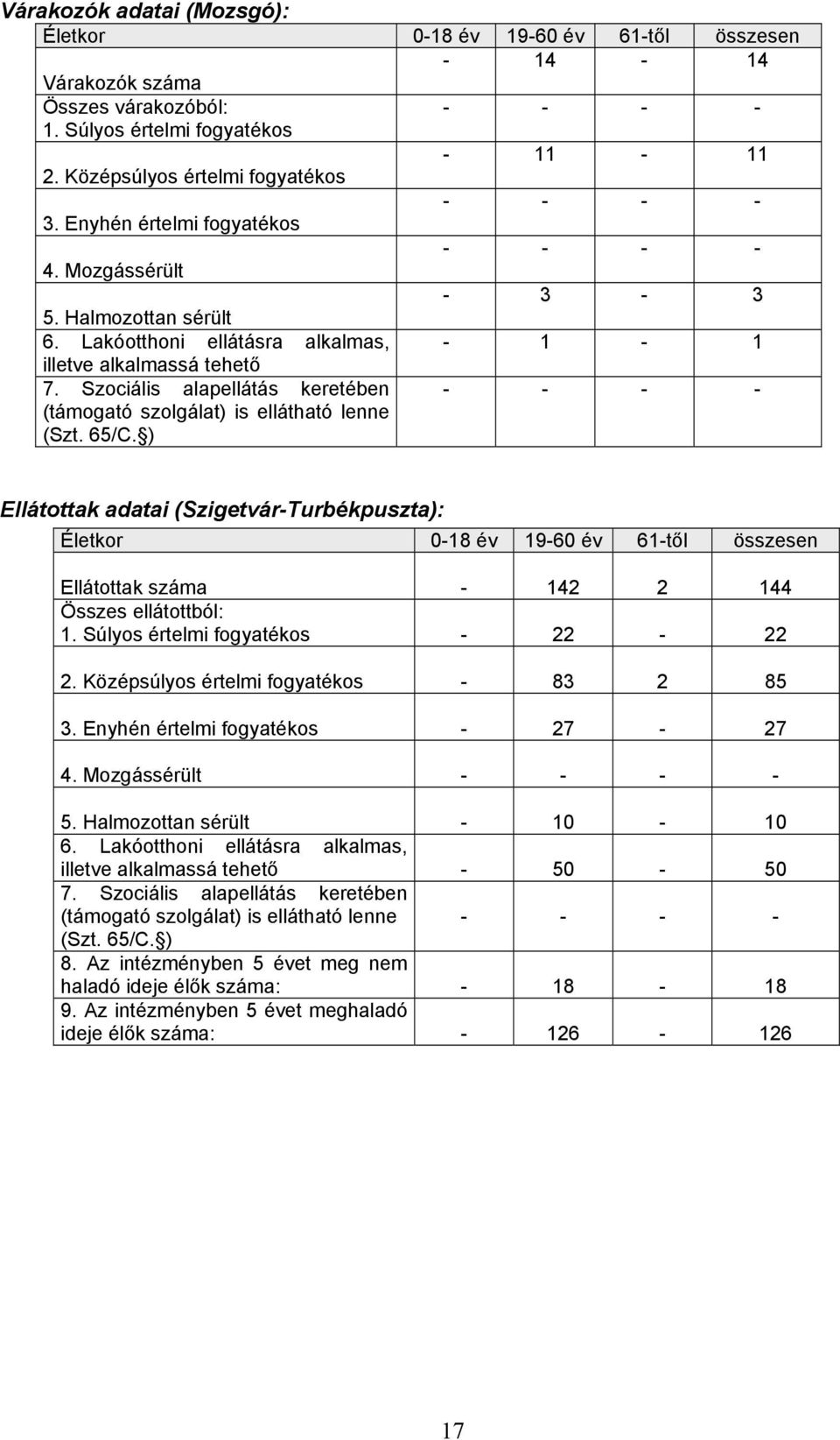 Szociális alapellátás keretében - - - - (támogató szolgálat) is ellátható lenne (Szt. 65/C.