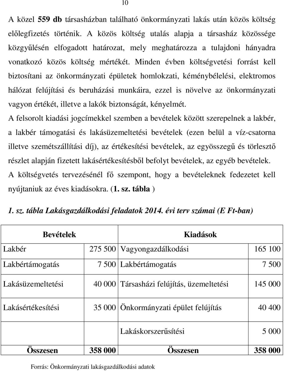 Minden évben költségvetési forrást kell biztosítani az önkormányzati épületek homlokzati, kéménybélelési, elektromos hálózat felújítási és beruházási munkáira, ezzel is növelve az önkormányzati