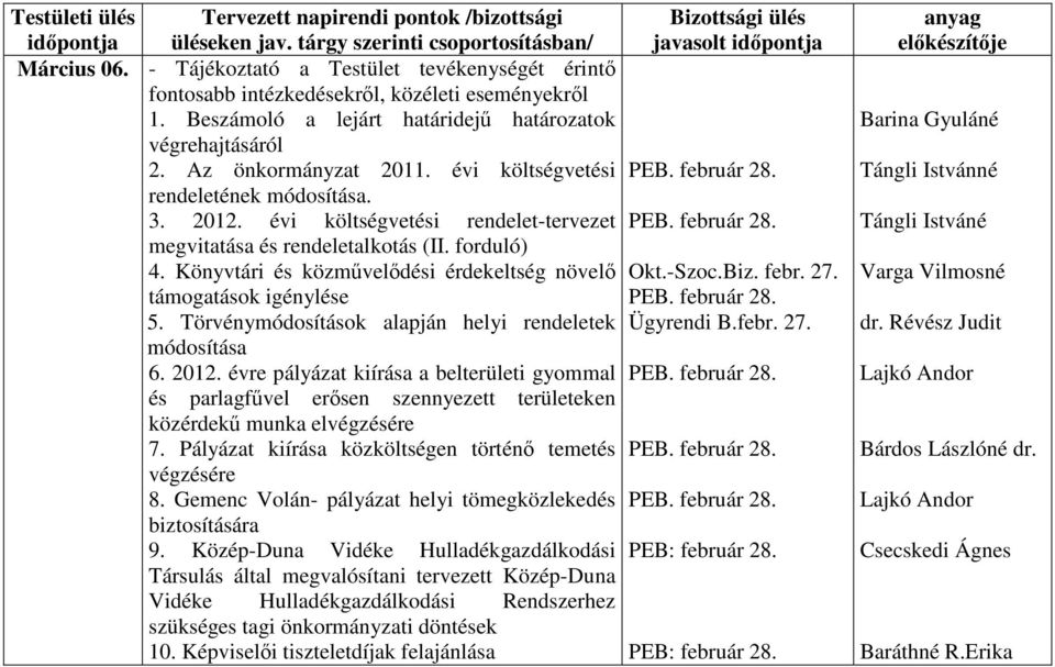 évre pályázat kiírása a belterületi gyommal PEB. február 28. és parlagfűvel erősen szennyezett területeken közérdekű munka elvégzésére 7. Pályázat kiírása közköltségen történő temetés PEB. február 28. végzésére 8.