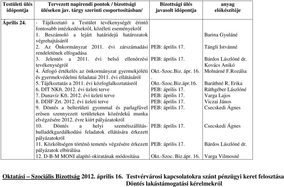 2012. évi üzleti terve 7. Dunavíz Kft. 2012. évi üzleti terve 8. DDIF Zrt. 2012. évi üzleti terve 9.