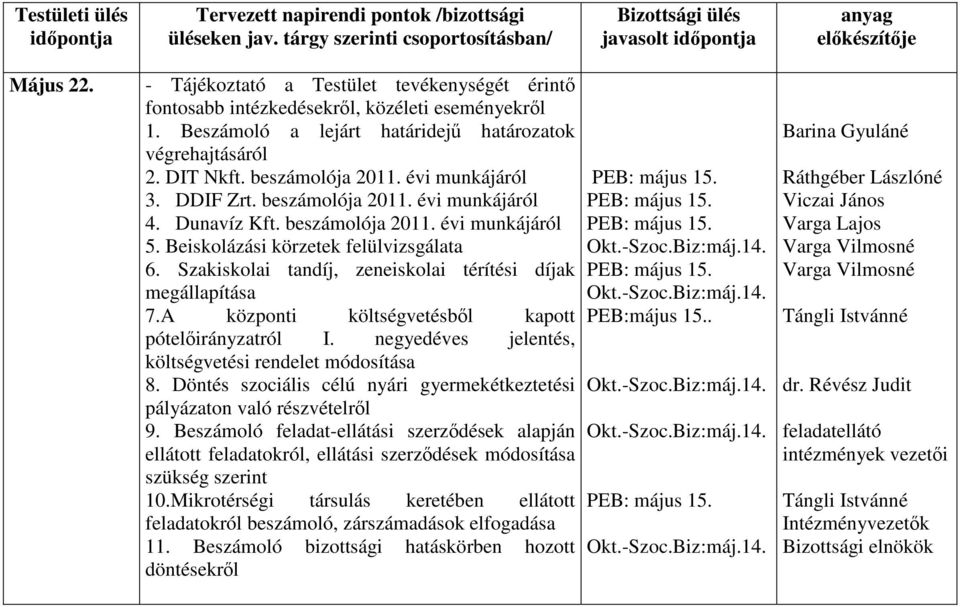 negyedéves jelentés, költségvetési rendelet módosítása 8. Döntés szociális célú nyári gyermekétkeztetési pályázaton való részvételről 9.