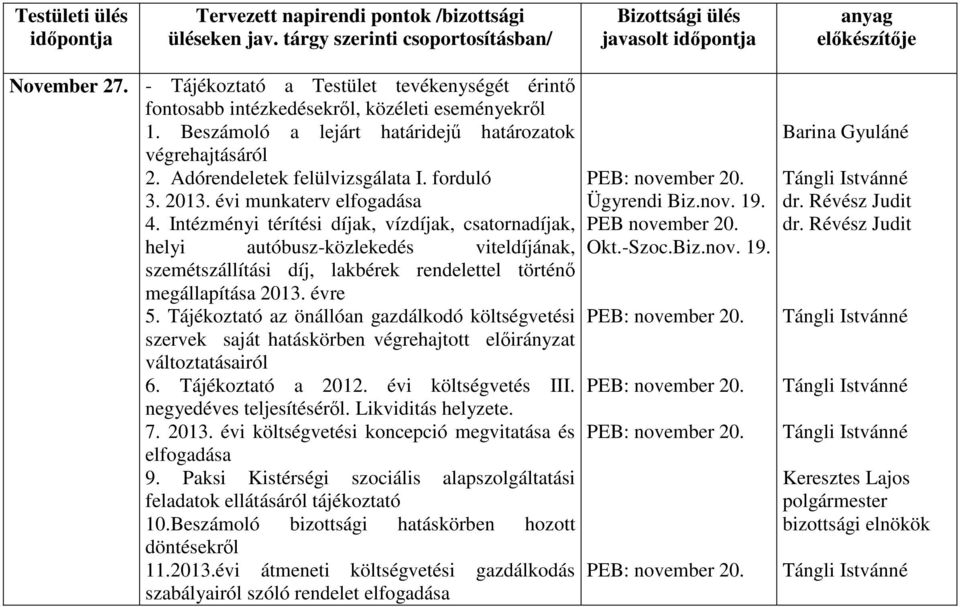 Tájékoztató az önállóan gazdálkodó költségvetési szervek saját hatáskörben végrehajtott előirányzat változtatásairól 6. Tájékoztató a 2012. évi költségvetés III. negyedéves teljesítéséről.