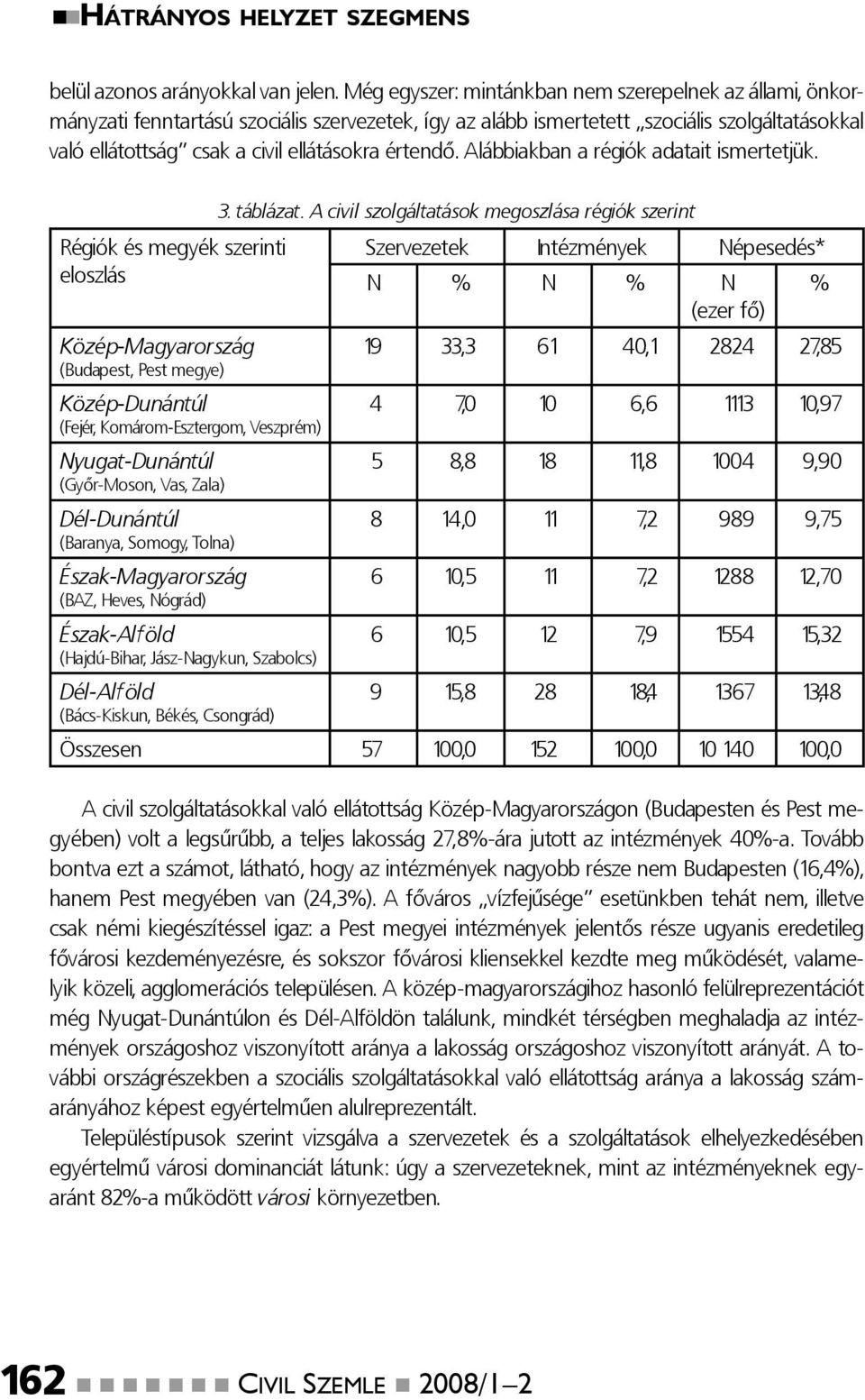 értendő. Alábbiakban a régiók adatait ismertetjük. Régiók és megyék szerinti eloszlás 3. táblázat.