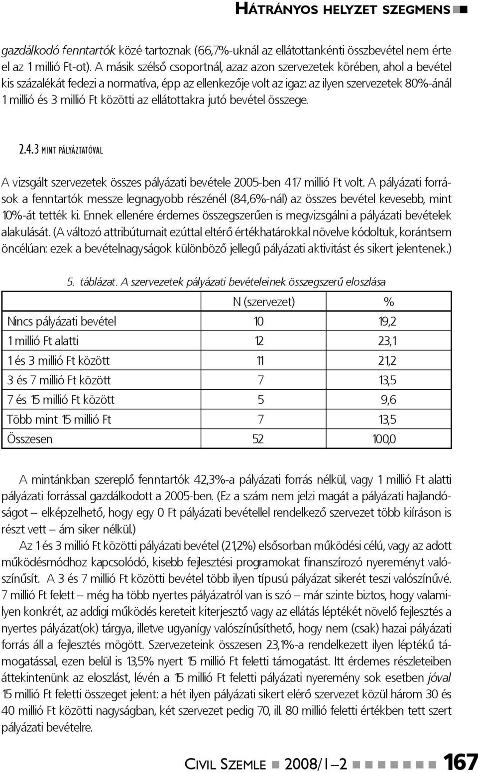 közötti az ellátottakra jutó bevétel összege. 2.4.3 MINT PÁLYÁZTATÓVAL A vizsgált szervezetek összes pályázati bevétele 2005-ben 417 millió Ft volt.