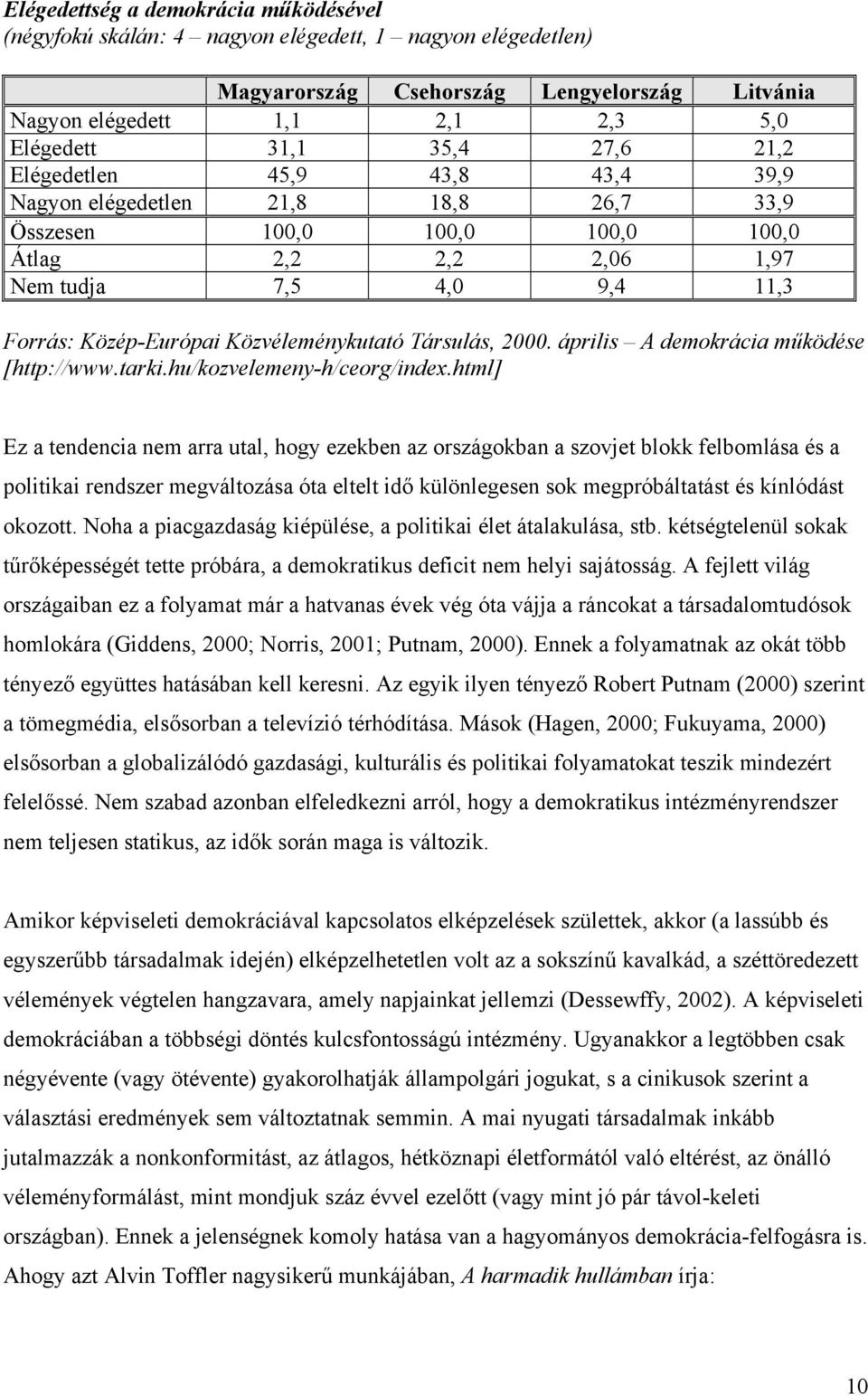 Közvéleménykutató Társulás, 2000. április A demokrácia működése [http://www.tarki.hu/kozvelemeny-h/ceorg/index.