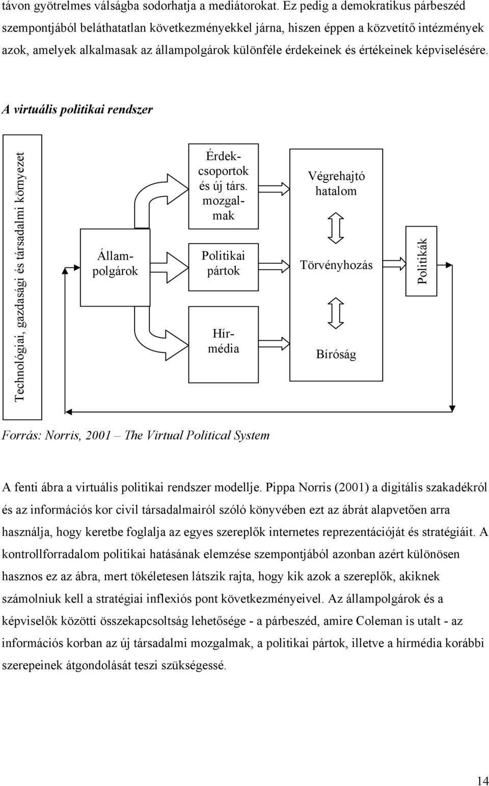 értékeinek képviselésére. A virtuális politikai rendszer Technológiai, gazdasági és társadalmi környezet Állampolgárok Érdekcsoportok és új társ.