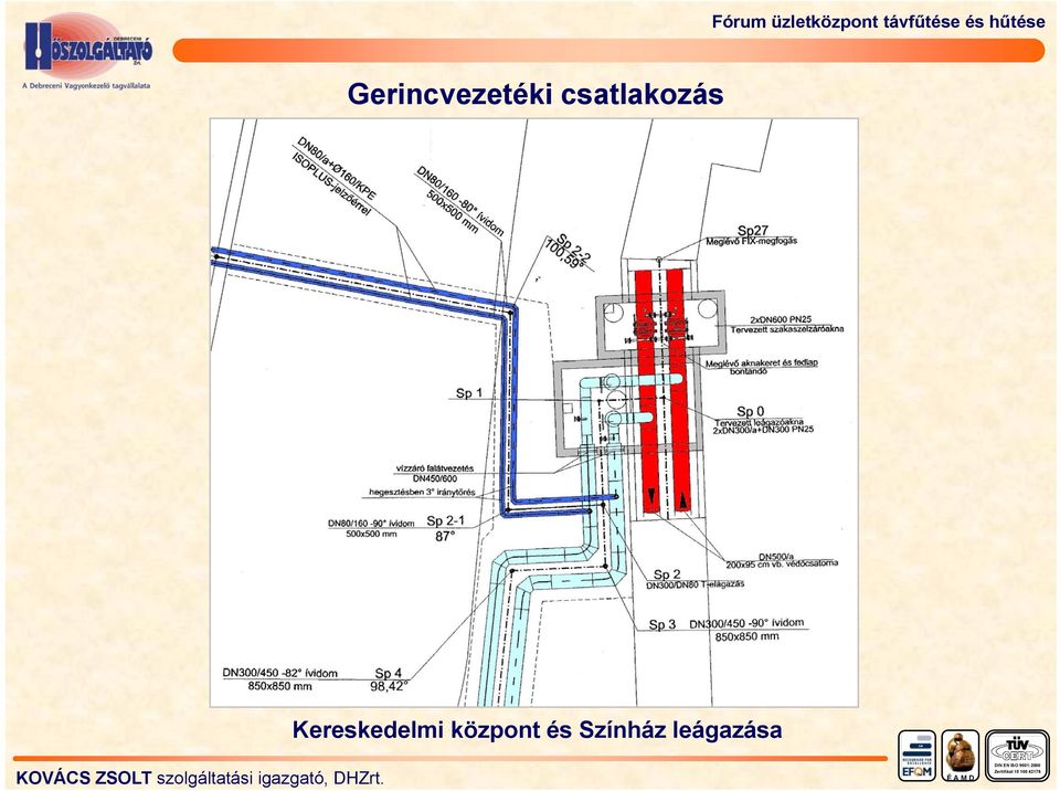 Kereskedelmi