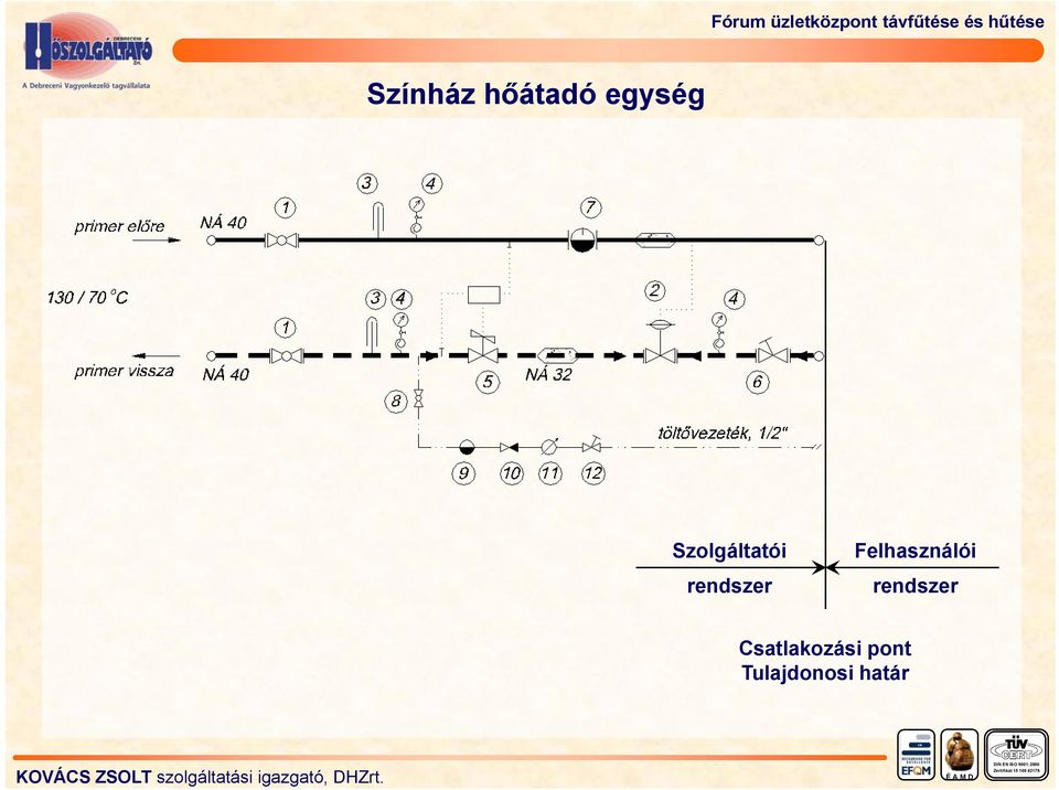 Felhasználói rendszer